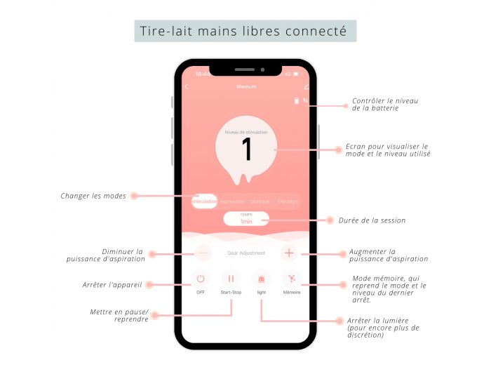 WEMUM Tire-lait Mains Libres et Connect (3)